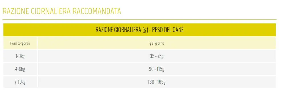 valore campagna1