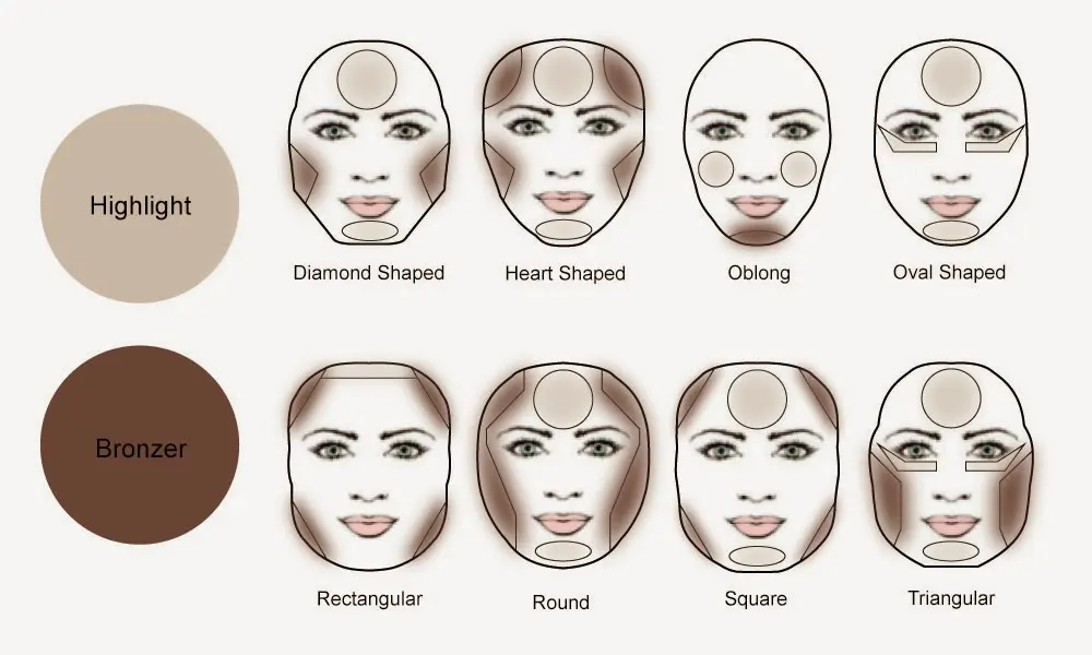 Immagine dall'articolo «Contouring & Clown Contouring»